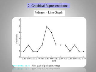 Polygon - Line Graph
2. Graphical Representations
 