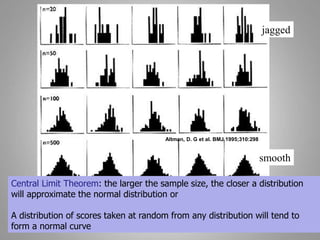 Altman, D. G et al. BMJ 1995;310:298
Central Limit Theorem: the larger the sample size, the closer a distribution
will approximate the normal distribution or
A distribution of scores taken at random from any distribution will tend to
form a normal curve
jagged
smooth
 