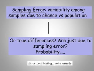 Sampling Error: variability among
samples due to chance vs population
Or true differences? Are just due to
sampling error?
Probability…..
Error…misleading…not a mistake
 