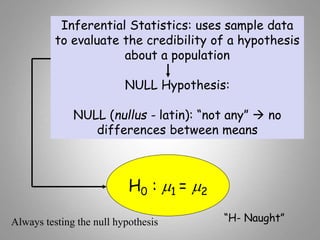 Inferential Statistics: uses sample data
to evaluate the credibility of a hypothesis
about a population
NULL Hypothesis:
NULL (nullus - latin): “not any”  no
differences between means
H0 : m1 = m2
“H- Naught”Always testing the null hypothesis
 