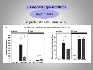 2. Graphical Representations
Graphs & Tables
Bar graph (ratio data - quantitative)
 