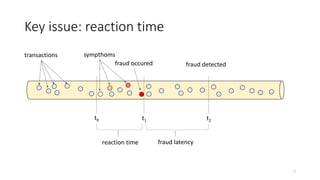 sympthoms
fraud detected
Key issue: reaction time
transactions
t2t1
fraud occured
fraud latency
t0
reaction time
7
 