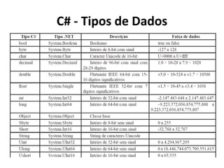 C# - Tipos de Dados
 