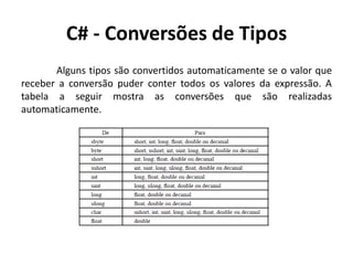 C# - Conversões de Tipos
Alguns tipos são convertidos automaticamente se o valor que
receber a conversão puder conter todos os valores da expressão. A
tabela a seguir mostra as conversões que são realizadas
automaticamente.
 