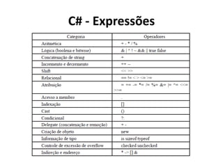 C# - Expressões
 