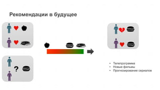 Рекомендации в будущее
•  Телепрограмма
•  Новые фильмы
•  Прогнозирование сериалов
 