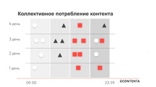 Коллективное потребление контента
00:00 23:59
4 день
3 день
2 день
1 день
 