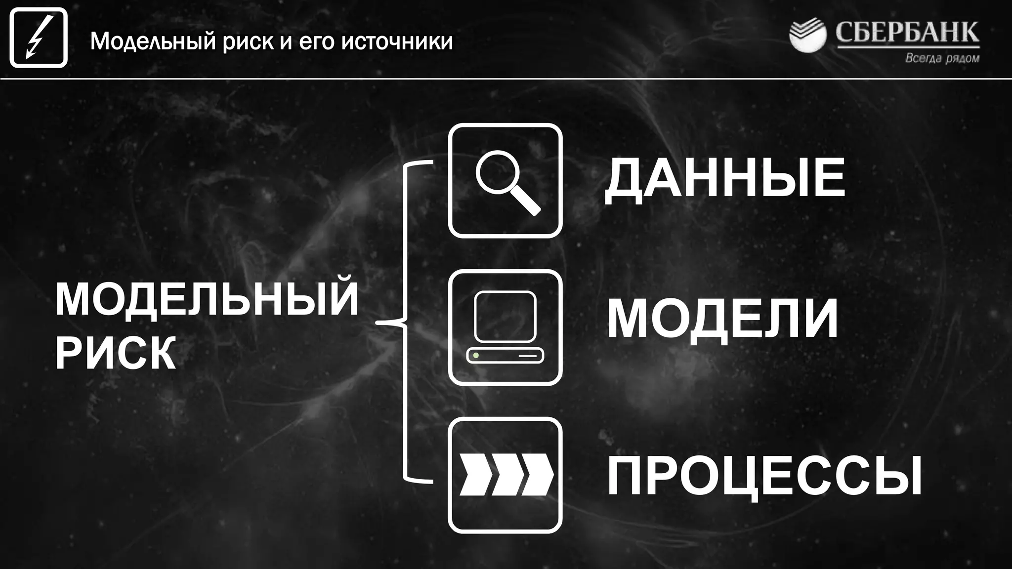 ДАННЫЕ
МОДЕЛИ
ПРОЦЕССЫ
МОДЕЛЬНЫЙ
РИСК
Модельный риск и его источники
 