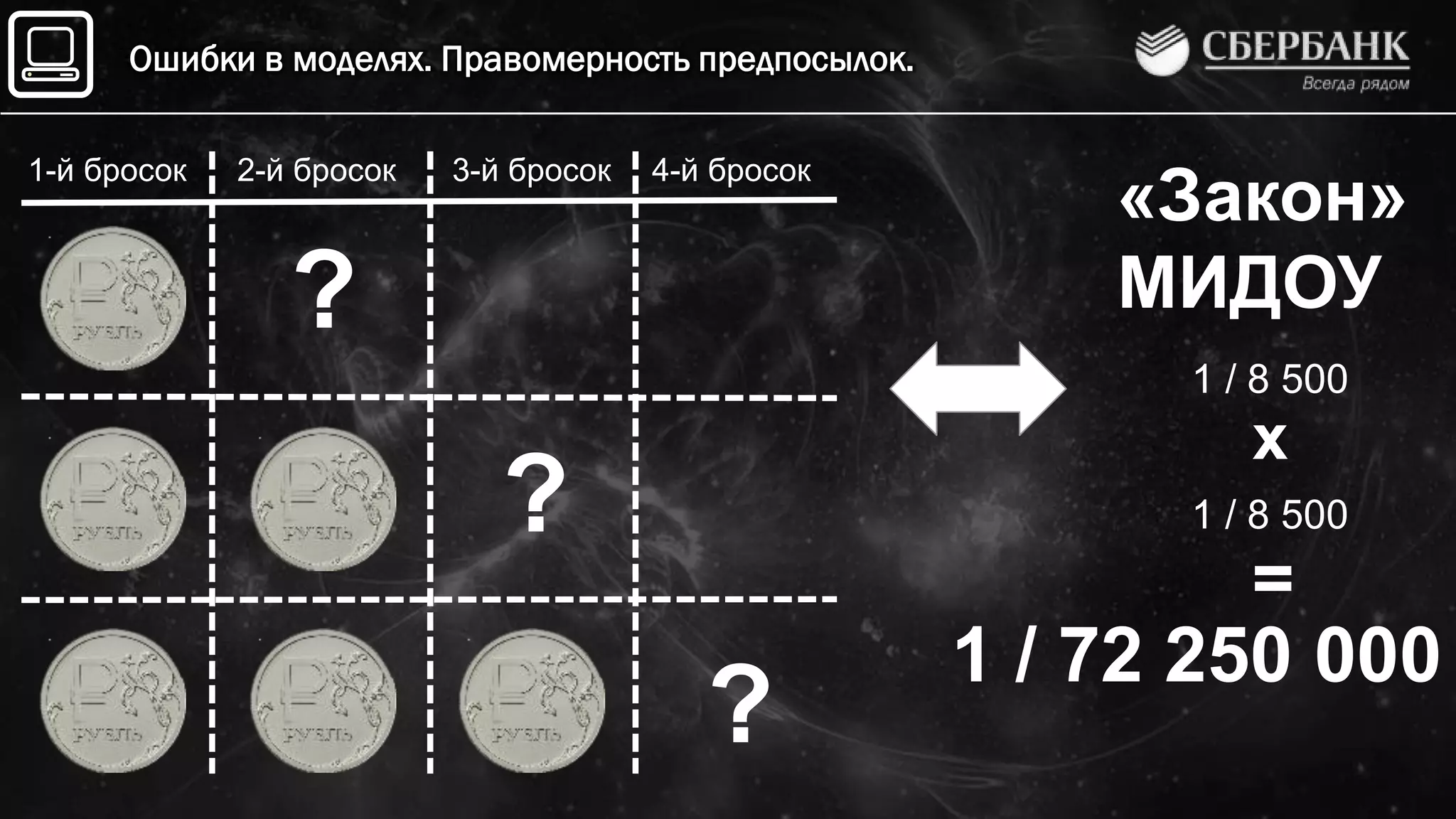 Ошибки в моделях. Правомерность предпосылок.
1-й бросок 2-й бросок 3-й бросок 4-й бросок
?
?
?
«Закон»
МИДОУ
1 / 8 500
1 / 8 500
х
=
1 / 72 250 000
 