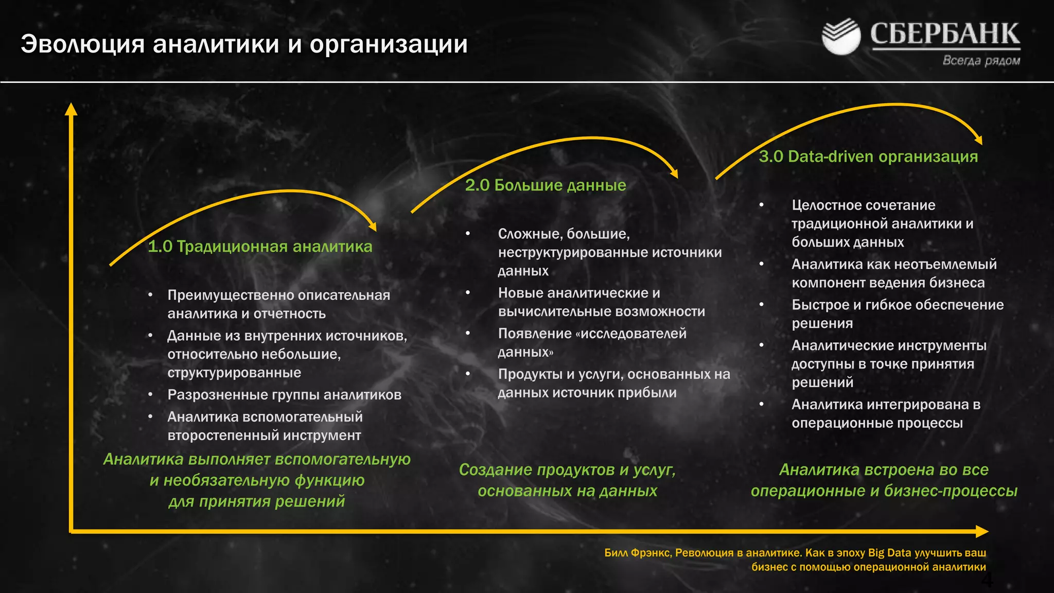 Эволюция аналитики и организации
4
1.0 Традиционная аналитика
• Преимущественно описательная
аналитика и отчетность
• Данные из внутренних источников,
относительно небольшие,
структурированные
• Разрозненные группы аналитиков
• Аналитика вспомогательный
второстепенный инструмент
2.0 Большие данные
• Сложные, большие,
неструктурированные источники
данных
• Новые аналитические и
вычислительные возможности
• Появление «исследователей
данных»
• Продукты и услуги, основанных на
данных источник прибыли
3.0 Data-driven организация
• Целостное сочетание
традиционной аналитики и
больших данных
• Аналитика как неотъемлемый
компонент ведения бизнеса
• Быстрое и гибкое обеспечение
решения
• Аналитические инструменты
доступны в точке принятия
решений
• Аналитика интегрирована в
операционные процессы
Аналитика выполняет вспомогательную
и необязательную функцию
для принятия решений
Создание продуктов и услуг,
основанных на данных
Аналитика встроена во все
операционные и бизнес-процессы
Билл Фрэнкс, Революция в аналитике. Как в эпоху Big Data улучшить ваш
бизнес с помощью операционной аналитики
 
