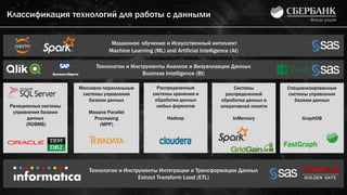 Классификация технологий для работы с данными
11
Массивно параллельные
системы управления
базами данных
Massive Parallel
Processing
(MPP)
Технологии и Инструменты Интеграции и Трансформации Данных
Extract Transform Load (ETL)
Технологии и Инструменты Анализа и Визуализации Данных
Business Intelligence (BI)
Реляционные системы
управления базами
данных
(RDBMS)
Специализированные
системы управления
базами данных
GraphDB
FastGraph
Распределенные
системы хранения и
обработки данных
любых форматов
Hadoop
Системы
распределенной
обработка данных в
оперативной памяти
InMemory
Машинное обучение и Искусственный интеллект
Machine Learning (ML) and Artificial Intelligence (AI)
 