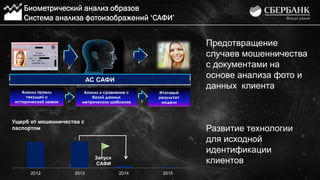2012 2013 2014 2015
Предотвращение
случаев мошенничества
с документами на
основе анализа фото и
данных клиента
Развитие технологии
для исходной
идентификации
клиентов
АС САФИ
Анализ и сравнение с
базой данных
метрических шаблонов
Итоговый
результат
модели
Анализ правил
текущей и
исторической заявок
Биометрический анализ образов
Система анализа фотоизображений ‘САФИ’
Запуск
САФИ
Ущерб от мошенничества с
паспортом
 