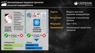 МОДЕЛЬ
ПРИНЯТИЯ
РЕШЕНИЙ
РУЧНАЯ
РАБОТА
ЭКПЕРТА
Модель
Затраты
Качество
Автоматизация процесса принятия
решений андеррайтинга
Задача Модель прогноза
решения андеррайтера
Источники Внешние и внутренние
данные
Результат Gini = 81%
Применение Оптимизация кредитного
процесса
Качество
Андеррайтер
Затраты
• Проверка
документов
• Проверка стоп
факторов
• Проверка в
других
источниках
• Проверка
работодателя
• Верификация
по телефону
Решение
по заявке
Решение
по заявке
◄◄ ► ►
 