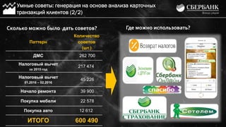 Умные советы: генерация на основе анализа карточных
транзакций клиентов (2/2)
Паттерн
Количество
советов
(шт.)
ДМС 262 700
Налоговый вычет
за 2015 год
217 474
Налоговый вычет
01.2016 – 02.2016
45 226
Начало ремонта 39 900
Покупка мебели 22 578
Покупка авто 12 612
ИТОГО 600 490
Сколько можно было дать советов? Где можно использовать?
 