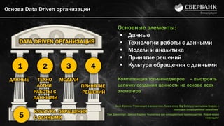 Основа Data Driven организации
5
Основные элементы:
 Данные
 Технологии работы с данными
 Модели и аналитика
 Принятие решений
 Культура обращения с данными
Компетенция топ-менеджеров – выстроить
цепочку создания ценности на основе всех
элементов
ДАННЫЕ ТЕХНО
ЛОГИИ
РАБОТЫ С
ДАННЫМИ
МОДЕЛИ
ПРИНЯТИЕ
РЕШЕНИЙ
DATA DRIVEN ОРГАНИЗАЦИЯ
КУЛЬТУРА ОБРАЩЕНИЯ
С ДАННЫМИ
Билл Фрэнкс, ‘Революция в аналитике. Как в эпоху Big Data улучшить ваш бизнес с
помощью операционной аналитики’
Том Дэвенпорт, Джоан Харрис ‘Аналитика как конкурентное преимущество. Новая наука
побеждать’
 