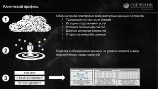 КТО ОН?
С КЕМ ОН СВЯЗАН?
ЧТО ОН ДЕЛАЕТ?
Сбор на одной платформе всех доступных данных о клиенте
• Транзакции по картам и счетам
• Историю подключения услуг
• История посещения сайтов
• Данные дочерних компаний
• Открытые внешние данные
• ……
Очистка и объединение данных на уровне клиента в виде
аналитических представлений
Клиентский профиль
3
2
1
Связи
 