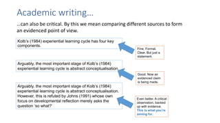 Kolb’s (1984) experiential learning cycle has four key
components.
Arguably, the most important stage of Kolb’s (1984)
experiential learning cycle is abstract conceptualisation.
Arguably, the most important stage of Kolb’s (1984)
experiential learning cycle is abstract conceptualisation.
However, this is refuted by Johns (1991) whose own
focus on developmental reflection merely asks the
question ‘so what?’
Fine. Formal.
Clear. But just a
statement.
Good. Now an
evidenced claim
is being made.
Even better. A critical
observation, backed
up with evidence.
This is what you’re
aiming for.
Academic writing…
…can also be critical. By this we mean comparing different sources to form
an evidenced point of view.
 