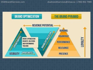 DSWBrandItServices.com dswbranditservices@shaw.ca | (780) 902 7989
 