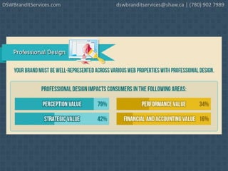 DSWBrandItServices.com dswbranditservices@shaw.ca | (780) 902 7989
 