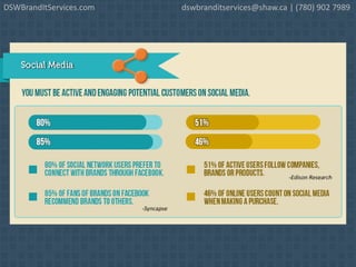 DSWBrandItServices.com dswbranditservices@shaw.ca | (780) 902 7989
 