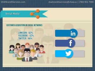 DSWBrandItServices.com dswbranditservices@shaw.ca | (780) 902 7989
 