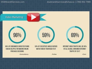 DSWBrandItServices.com dswbranditservices@shaw.ca | (780) 902 7989
 