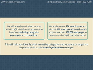 This will help you identify what marketing categories and locations to target and
to prioritize for a solid brand optimization strategy!
We will provide you insights on your
search traffic visibility and opportunities
based on marketing categories,
geo-targets and competition.
We analyze up to 750 search terms and
identify 500 search patterns and trends
across more than 100,000 web pages to
bring you an in-depth marketing report.
DSWBrandItServices.com dswbranditservices@shaw.ca | (780) 902 7989
 