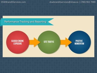 DSWBrandItServices.com dswbranditservices@shaw.ca | (780) 902 7989
 