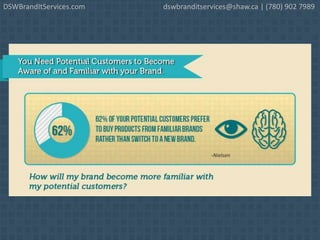 DSWBrandItServices.com dswbranditservices@shaw.ca | (780) 902 7989
 
