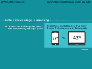 DSWBrandItServices.com dswbranditservices@shaw.ca | (780) 902 7989
 