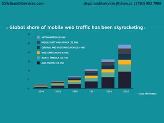 DSWBrandItServices.com dswbranditservices@shaw.ca | (780) 902 7989
 