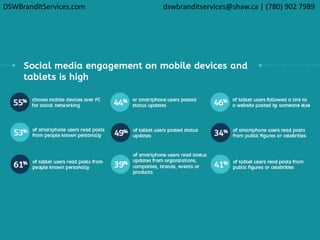 DSWBrandItServices.com dswbranditservices@shaw.ca | (780) 902 7989
 