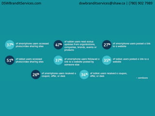 DSWBrandItServices.com dswbranditservices@shaw.ca | (780) 902 7989
 