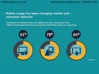 DSWBrandItServices.com dswbranditservices@shaw.ca | (780) 902 7989
 