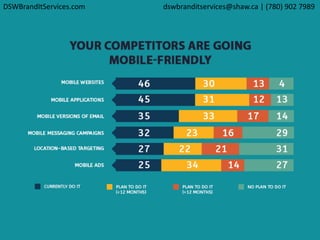 DSWBrandItServices.com dswbranditservices@shaw.ca | (780) 902 7989
 