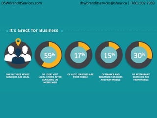 DSWBrandItServices.com dswbranditservices@shaw.ca | (780) 902 7989
 