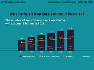 DSWBrandItServices.com dswbranditservices@shaw.ca | (780) 902 7989
 