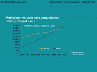 DSWBrandItServices.com dswbranditservices@shaw.ca | (780) 902 7989
 