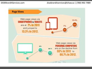 DSWBrandItServices.com dswbranditservices@shaw.ca | (780) 902 7989
 