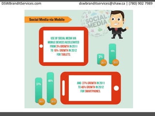 DSWBrandItServices.com dswbranditservices@shaw.ca | (780) 902 7989
 