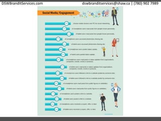 DSWBrandItServices.com dswbranditservices@shaw.ca | (780) 902 7989
 