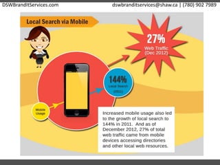 DSWBrandItServices.com dswbranditservices@shaw.ca | (780) 902 7989
 