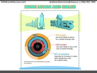 DSWBrandItServices.com dswbranditservices@shaw.ca | (780) 902 7989
 