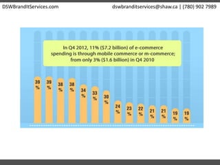 DSWBrandItServices.com dswbranditservices@shaw.ca | (780) 902 7989
 