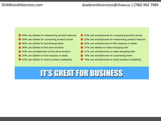 DSWBrandItServices.com dswbranditservices@shaw.ca | (780) 902 7989
 