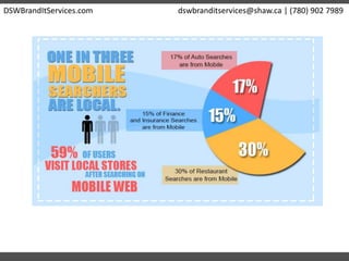 DSWBrandItServices.com dswbranditservices@shaw.ca | (780) 902 7989
 
