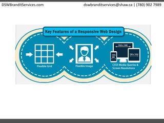 DSWBrandItServices.com dswbranditservices@shaw.ca | (780) 902 7989
 