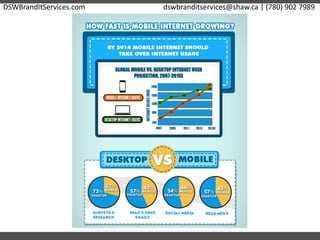 DSWBrandItServices.com dswbranditservices@shaw.ca | (780) 902 7989
 