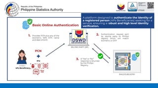[DSWD] Orientation on the implementation of Basic Online Authentication ...