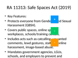 DSWD_OSY_RA11313_Overview_withIcons.pptx